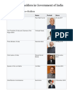 Office-Holders in Government of India PDF