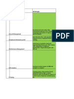 S.No Modules HR Mangta