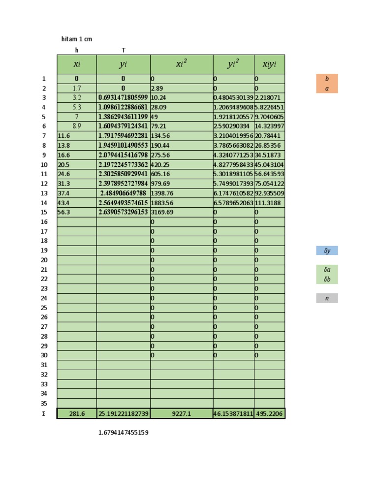 Metode Bryant dalam Analisis Data | PDF