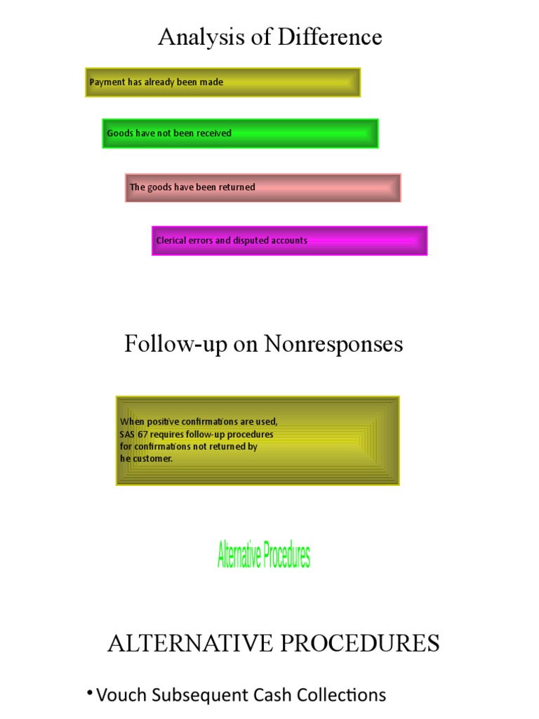 Analysis of Difference PDF