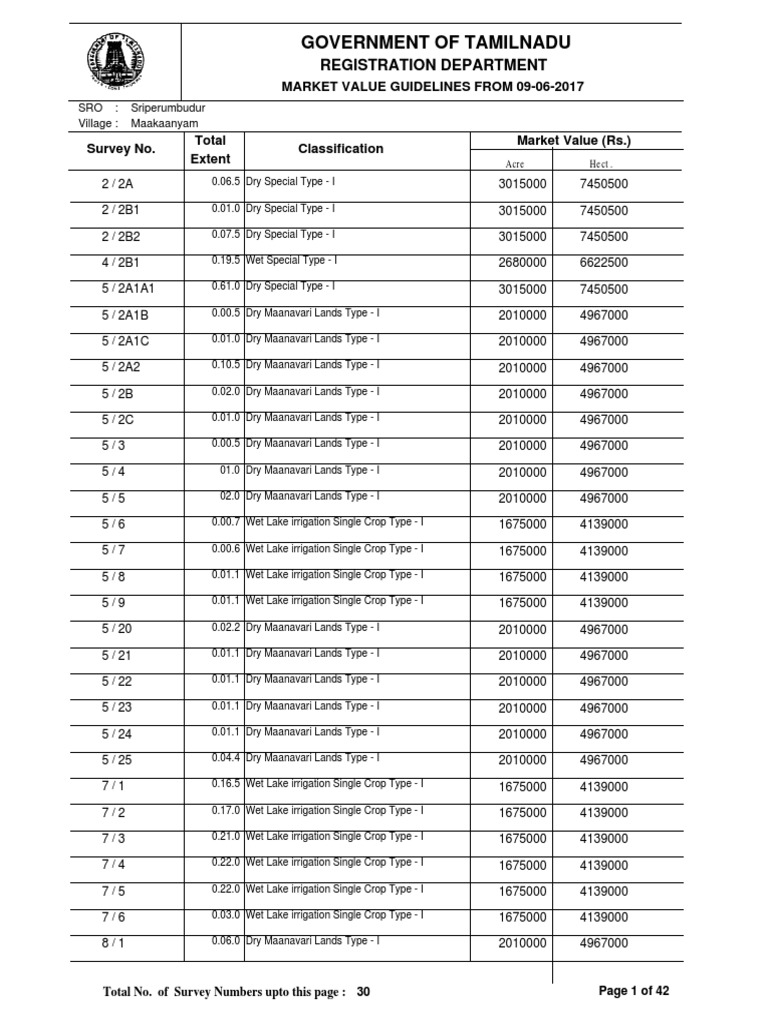 Government of Tamilnadu Registration Department Market Value Guidelines