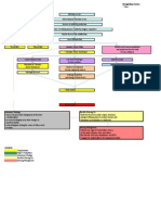 Concept Map Kawasaki