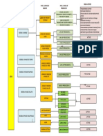 Taxonomia Ejemplo