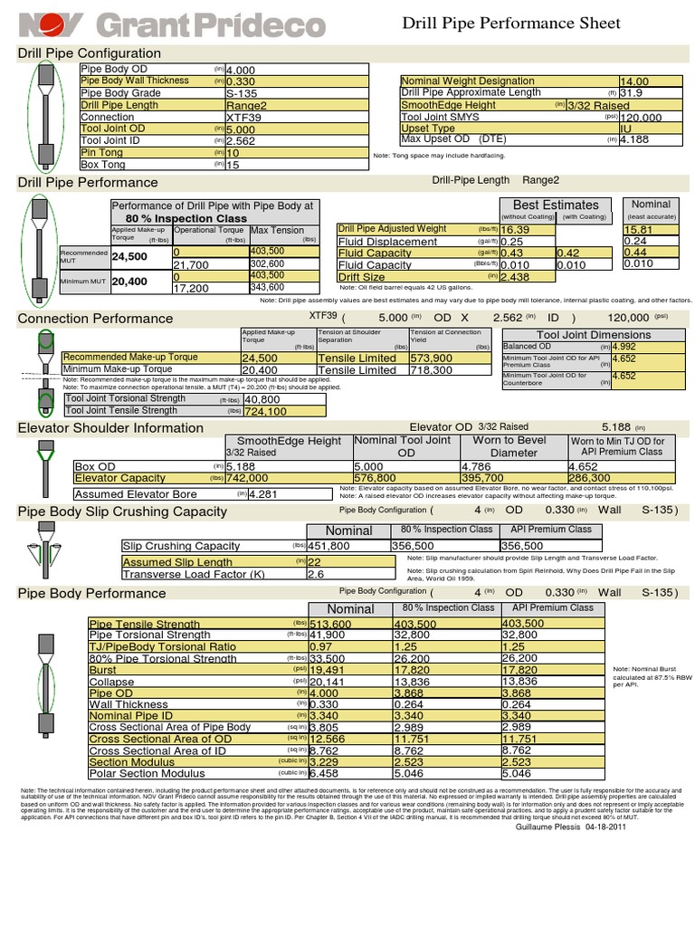 XT39 Connection Performance Data | PDF | Pipe (Fluid Conveyance ...