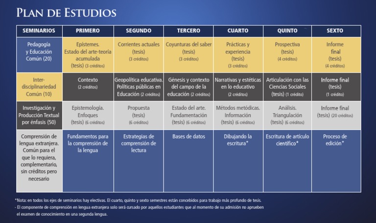 Plan de Estudios en Pedagogía y Educación | PDF | Modificación de ...