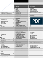 Dokumen - Tips Etabs-Checklist PDF