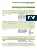 Select Emerging Manager Programs PDF