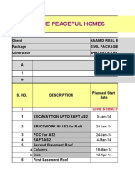 Project:-The Peaceful Homes: Progress