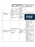 Análisis Seguro de Trabajo en Columnas