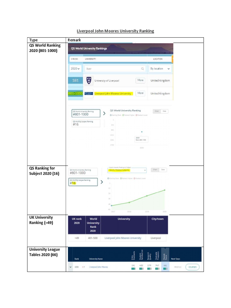 LJMU Ranking PDF | PDF