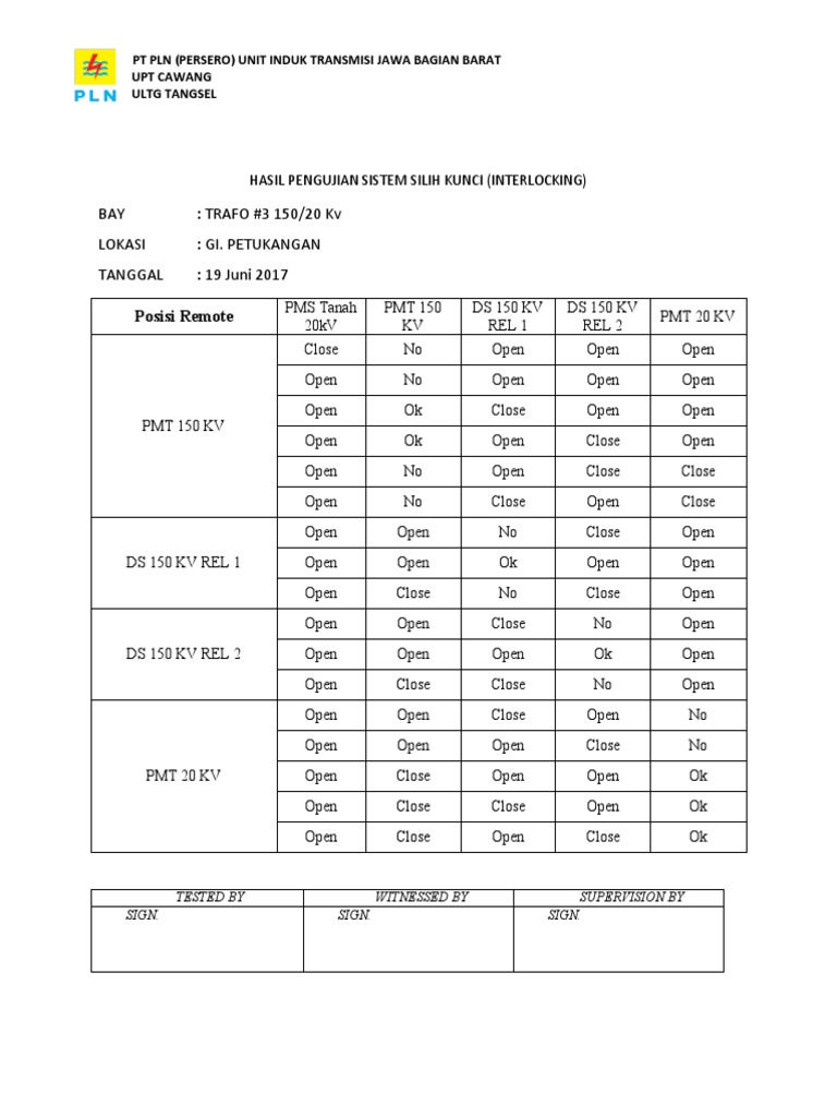 Interlocking System Test Results for Trafo #3 | PDF