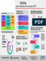 PDF OCAD Paz - Secretaria Técnica INFOGRAFIA - FUENTE: SGR