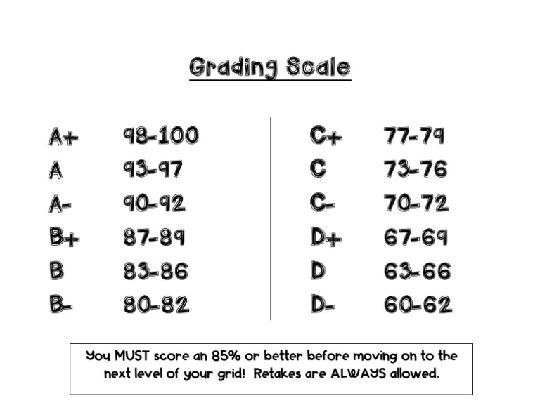 Grading Scale PDF