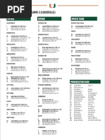 UM Depth Chart