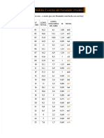 Medidas de Tarkas PDF