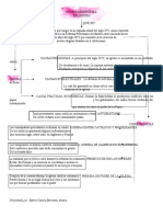 Contrarreforma Mapa Conceptual