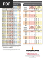 Hardness Conversion Poster | PDF | Materials Science | Applied And ...