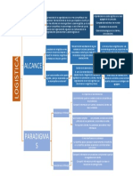 Organizador Visual Logistica