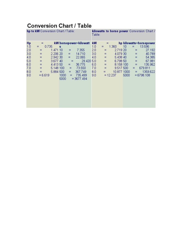 Conversion Hp To Cc Chart : CC to HP Conversion Charts [Small and Big ...