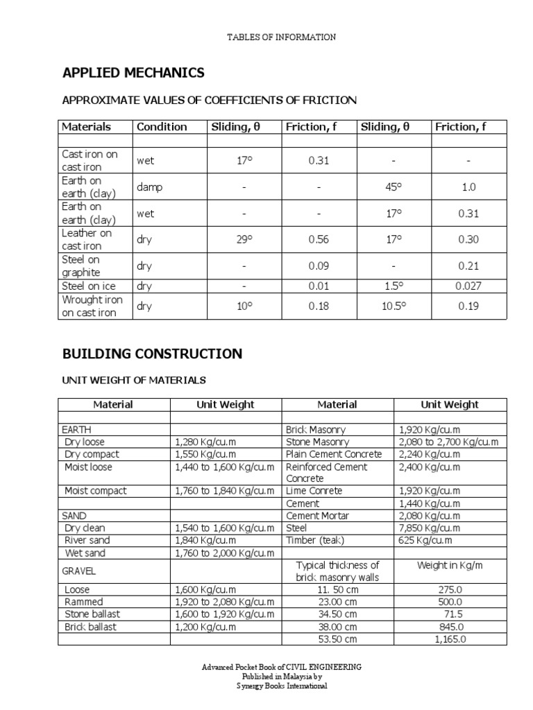 Construction Table | PDF | Exhaust Gas | Concrete