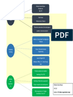 Melanie Garcia Reyes 3°A T/V Activity: IOM: (Ideas Organization Map)