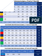 Covid Period Sales Performance 