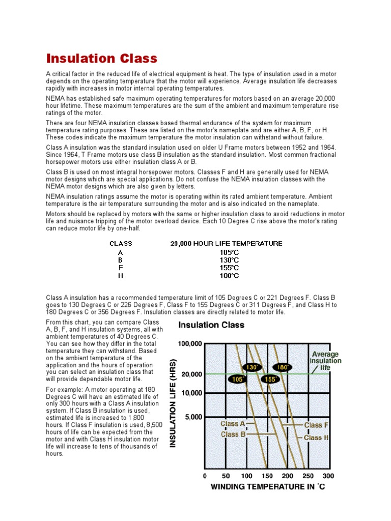 Motor Insulation Class PDF Insulator (Electricity) Temperature