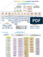 Organigramme DGI