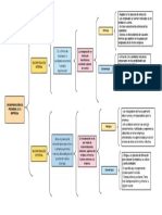 Cuadro Sinoptico Incorporacion