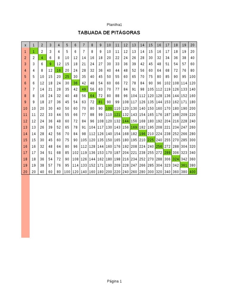 Tabuada De Pitagoras Pdf