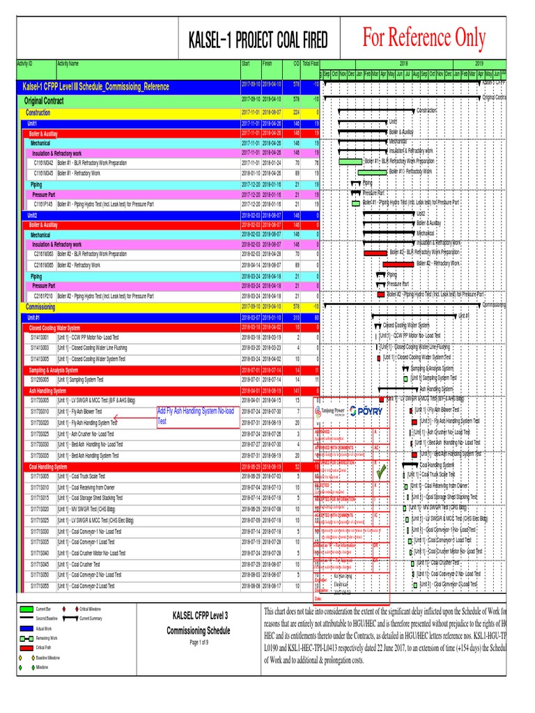Kalsel-1 CFPP Commissioning Schedule | PDF | Boiler | Liquids