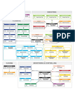 PMBOK Workflow 1