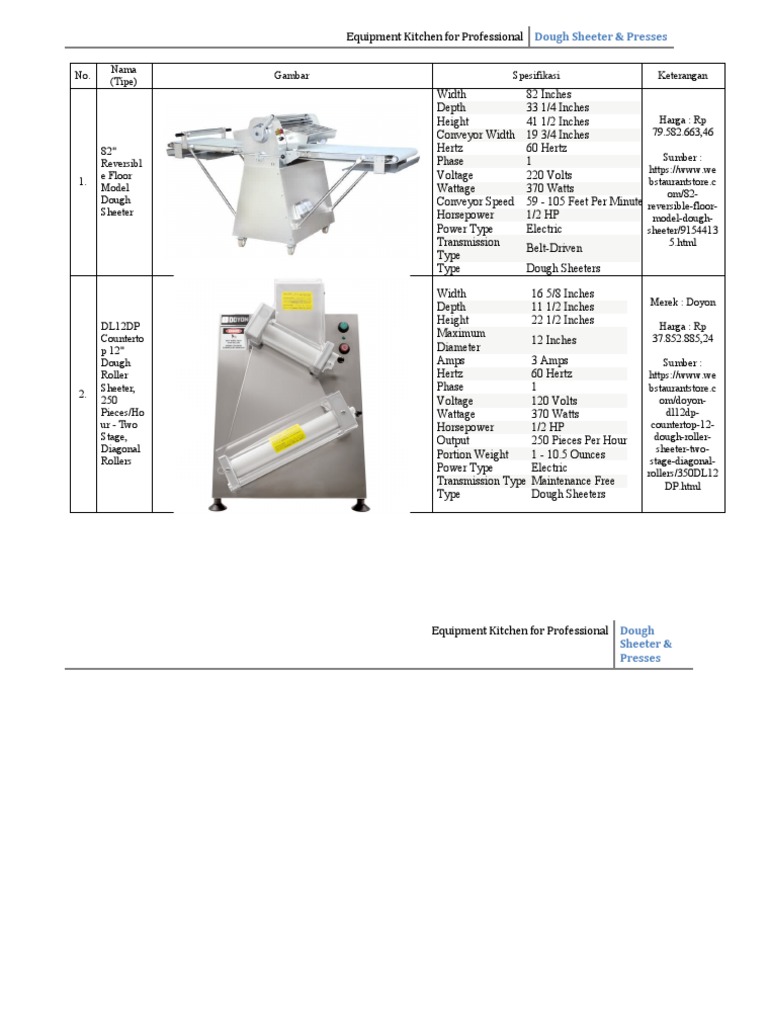Dough Sheeters & Presses PDF Horsepower