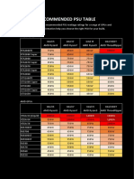 Recommended Psu Table