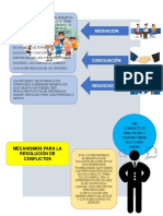 Infografia Res. Conflictos