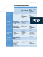 Integracion de Actividades Logisticas