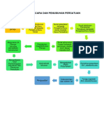 Peta Minda Tatacara Dan Penubuhan Persatuan PDF