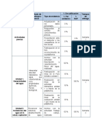 Cronograma de Actividades