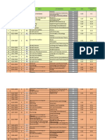 A1 A2 A2 A2 A2 A2 A2: No Issn H Area Categoria Cuartil SJR Categ Oria Cities Per