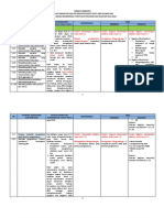 Analisis Indikator Dan Sub Indikator Rapot Mutu PMP Jenjang SMK