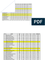 NO Nama MTK B.Ind SBDP Pjok PKN B. Ing Jumlah Rata2 Peringkat