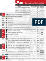 Airwolf 3D Materials Chart