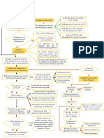 Diagrama de Flujo - Reglamento