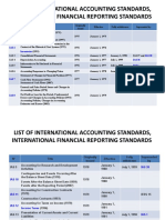 LIST OF IASs, IFRSs