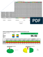 Summary Kondisi Jalan Provinsi Jawa Timur Berdasarkan IRI dan PCI Semester 1 Tahun 2019