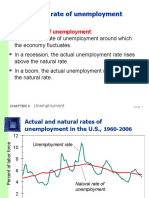 Natural Rate of Unemployment