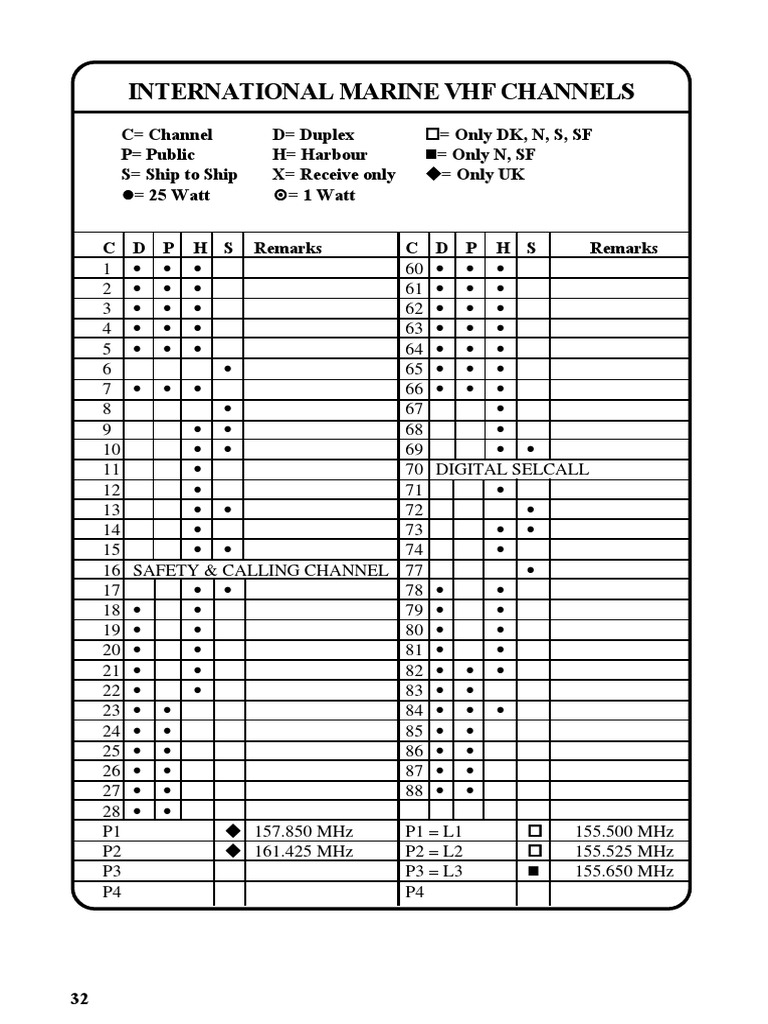 Internal VHF Marine Channels PDF