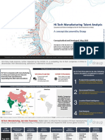 DRAUP Hitech-Manufacturing-Analysis India COVID