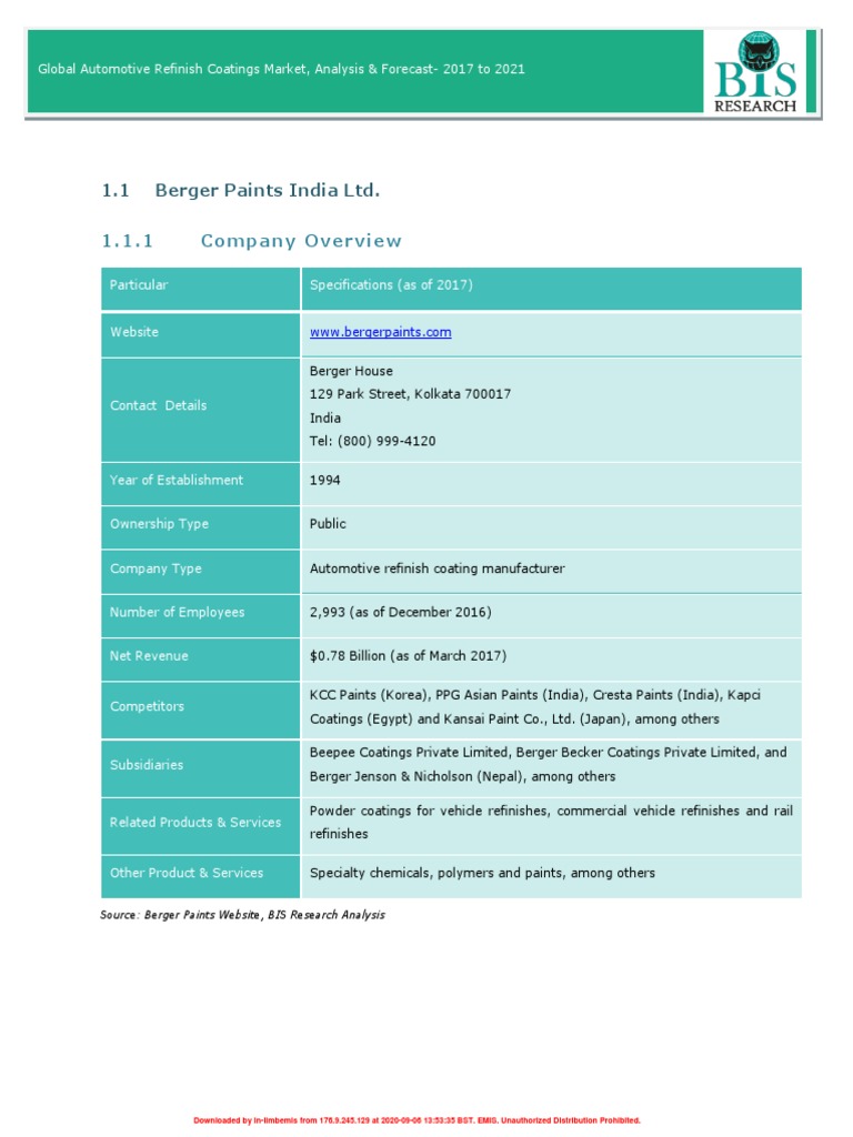 Berger Paints India LTD PDF PDF