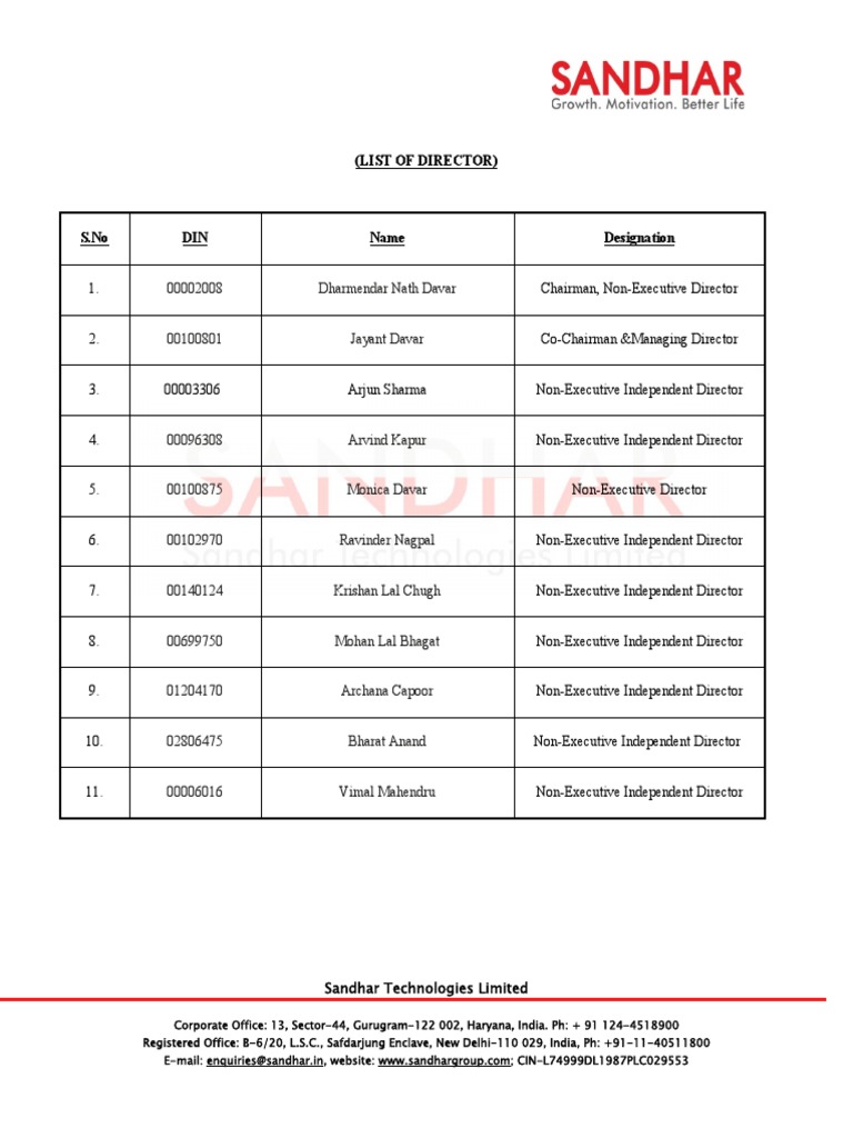 (List of Director) : 00002008 Dharmendar Nath Davar 00100801 Jayant ...